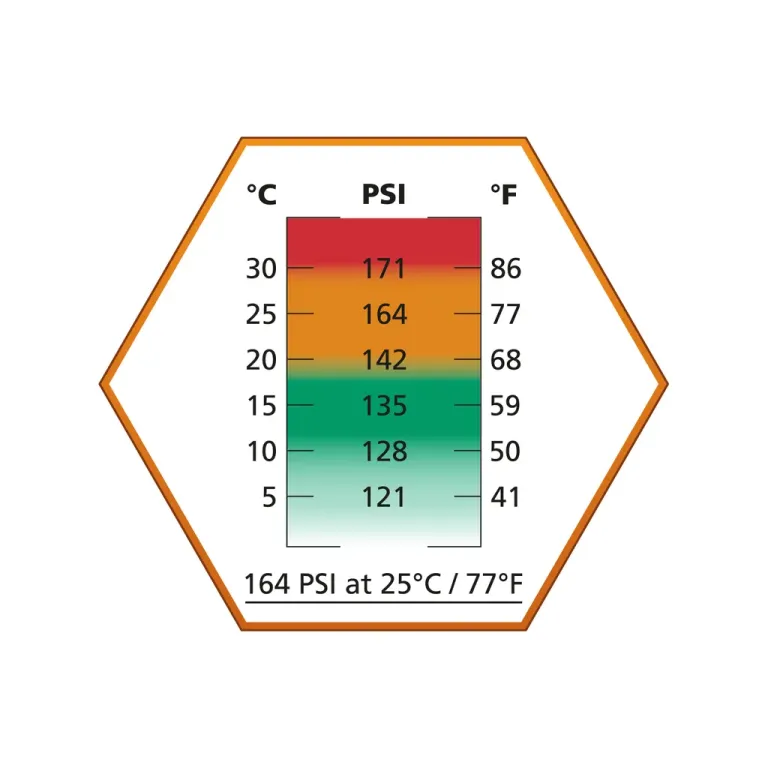 Ultrair Medium Power Gas (Orange) 570ml - Pikadooprema