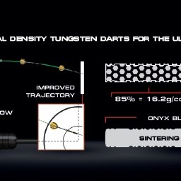 Stratos Dual Core Softdart